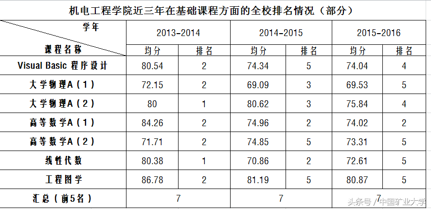 学风建设｜他山之石：机电工程学院促进学风建设工作纪实