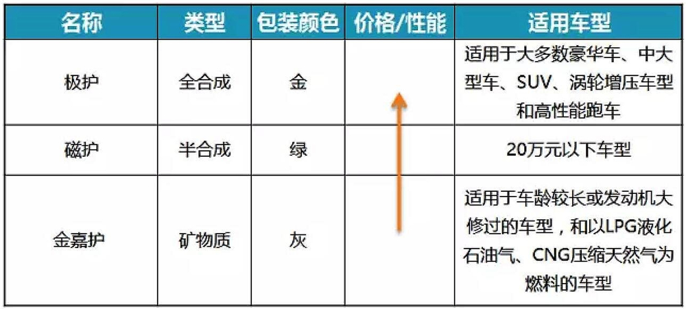 世界三大机油品牌都有啥“脾气”？原厂机油都用谁家的？
