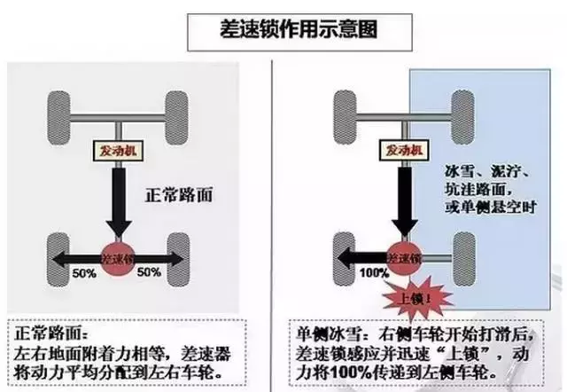 只要3分钟 看懂越野车与SUV有什么不同