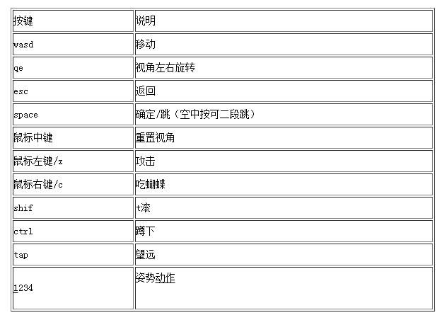 《尤卡莱莉大冒险》Yooka-Laylee键位怎么操作？按键操作方法详解