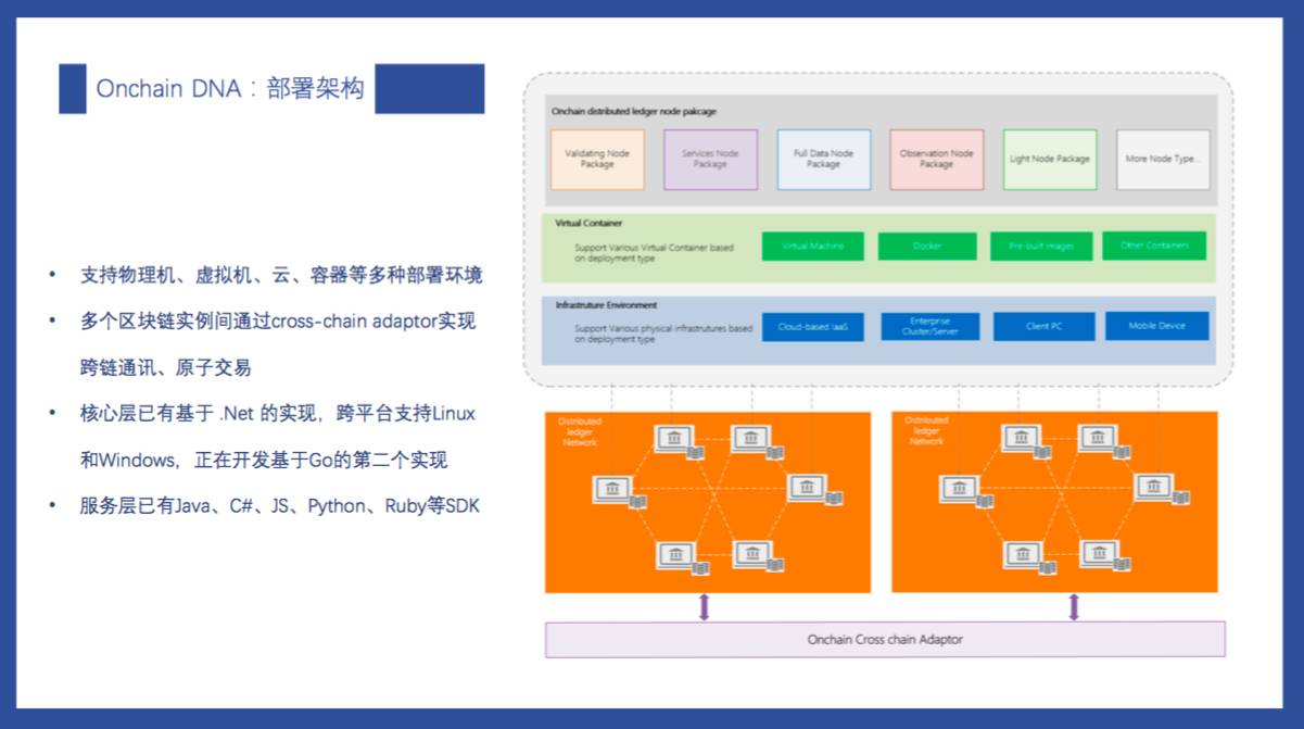 自主原创开源的区块链底层技术，他们想降低企业部署区块链的门槛