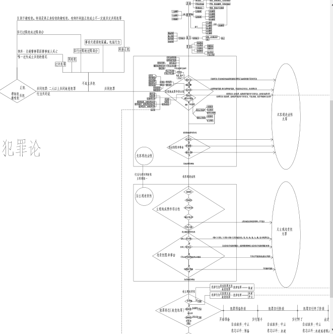 司法考试非法本二战435分心得