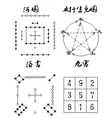 玄空风水学简介