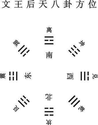 和我一起学周易(1):太极生两仪,两仪生四象,四象生八卦