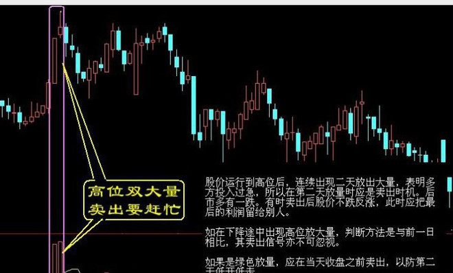 期货、股票买入口诀与卖出口诀