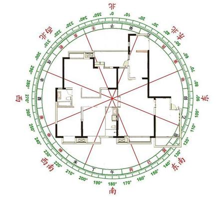 玄空风水学简介