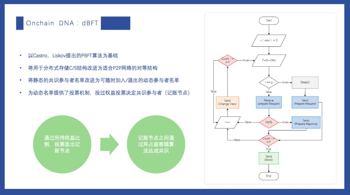 自主原创开源的区块链底层技术，他们想降低企业部署区块链的门槛