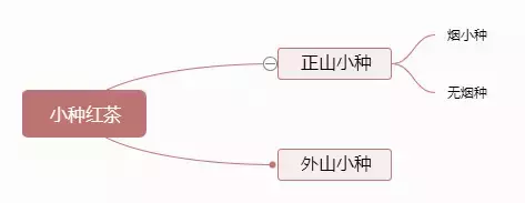 一张图看懂红茶的分类，再也不怕喝茶闹笑话了