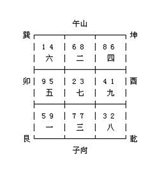 玄空风水学简介