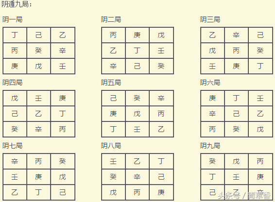 奇门遁甲第一课《地盘》排法详细解说