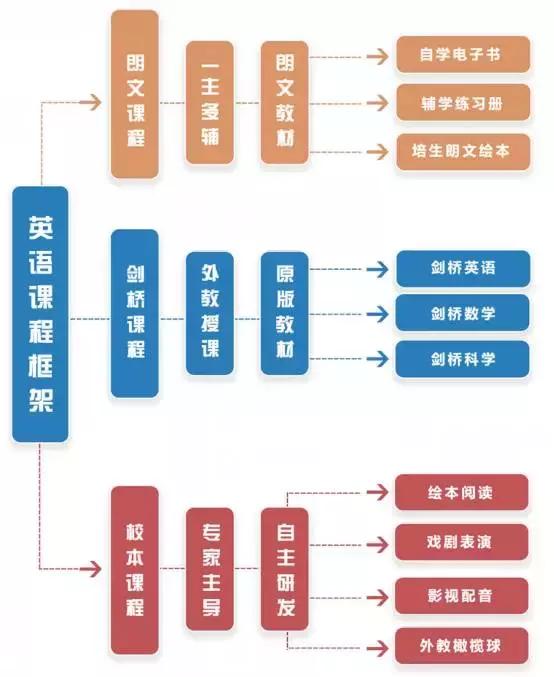 广外附设肇庆外校这所广外外校姊妹校，要忽略“肇庆”二字来看