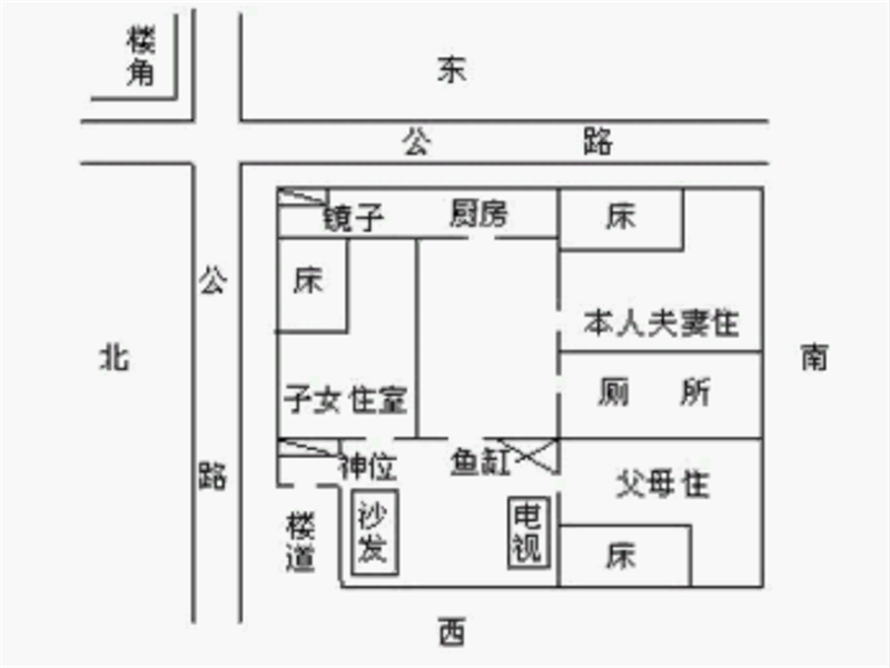 家居风水改善，从亏损几十万到年利润几百万，夫妻和睦