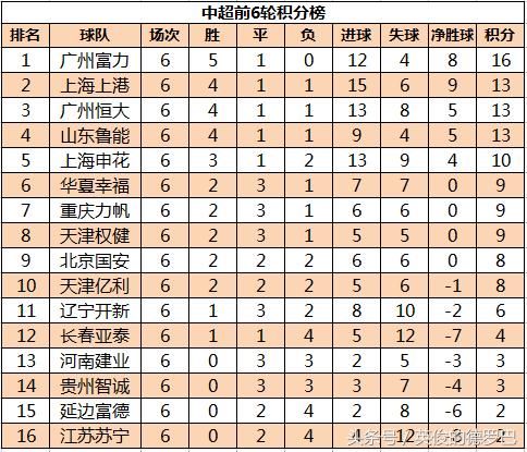 中超豪强云集什么意思(中超冠军花落谁家？八姐妹有喜有忧！)