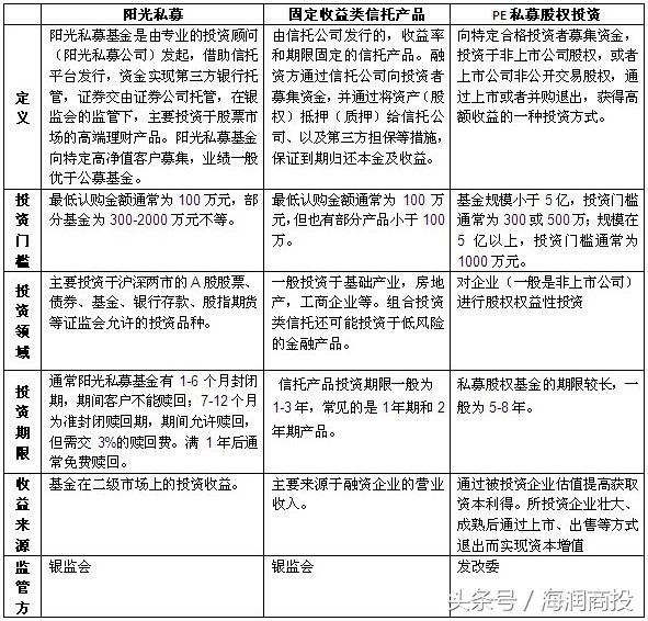 阳光私募、信托与PE的区别