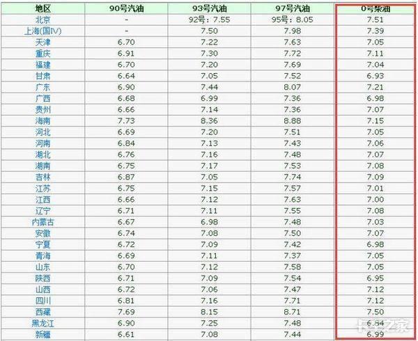 听说天然气卡车又火了 这次你信不信？