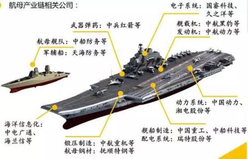 世界第二！国产航母下水，中国海军今非昔比！