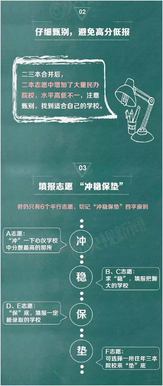 2017年多地取消三本招生，高考志愿怎么报？