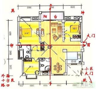 欲定宅卦位，先找太极点，一宅八卦位，一位一太极