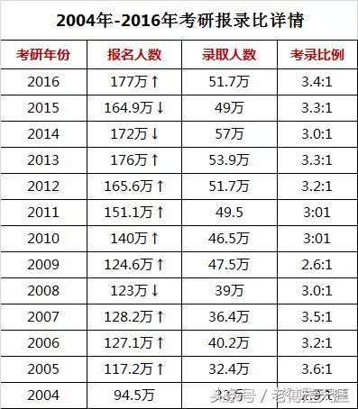 梁平高考史上最辉煌的一个班！31年至今没被超越~
