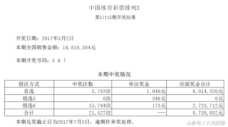 最新开奖5月2日周二：福彩、体彩