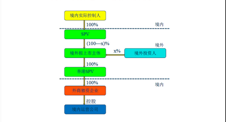 干货-境内上市和境外上市的三大区别！