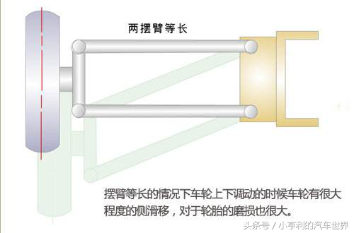 双横臂双叉臂傻傻分不清?一字之差到底都差别在哪?