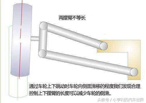 双横臂双叉臂傻傻分不清？一字之差到底都差别在哪？