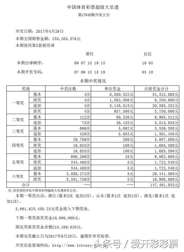 “体彩视频”体彩大乐透第17048期开出4注头奖