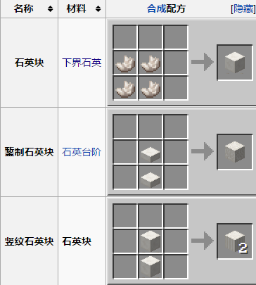 《我的世界》白色石英块怎么合成？石英块那几种形态？