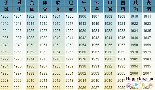 夜肖是什么生肖3