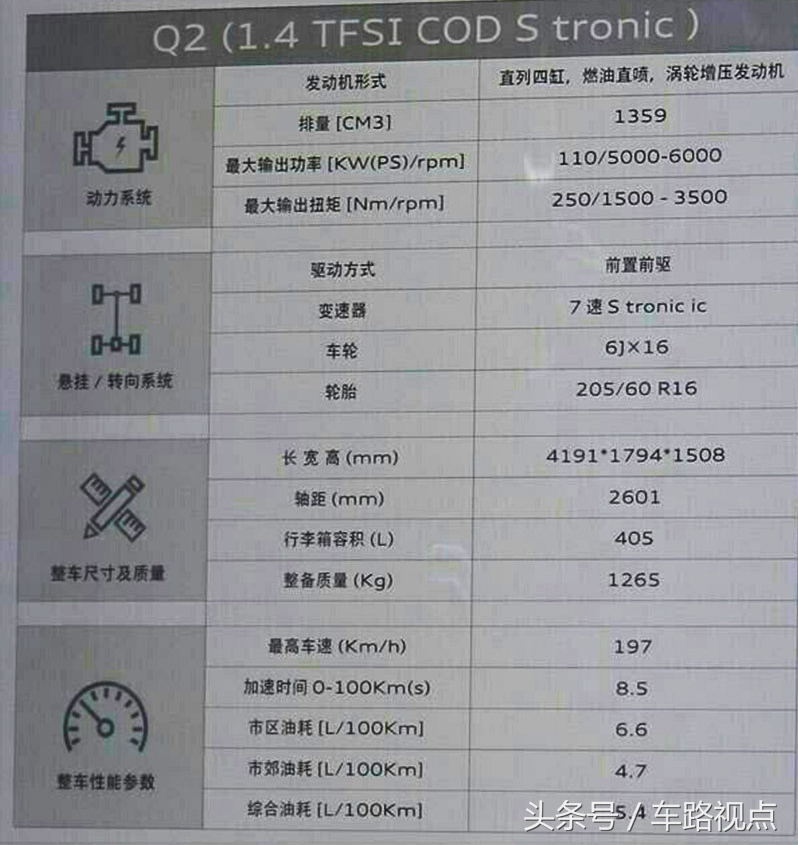 车路视点 解读 奥迪Q2