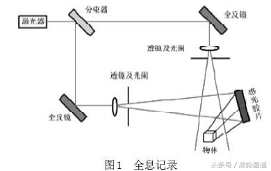 透过宇宙全息法则，看风水，命理，数字如何与人的运势磁场同步？