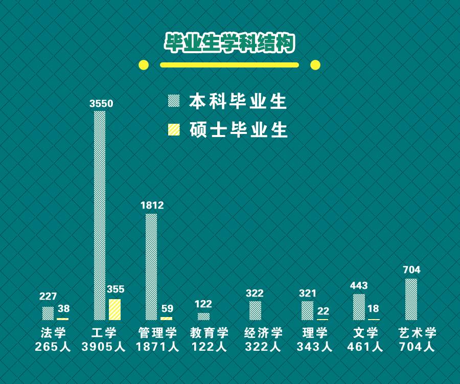 2016年毕业生就业质量年度报告