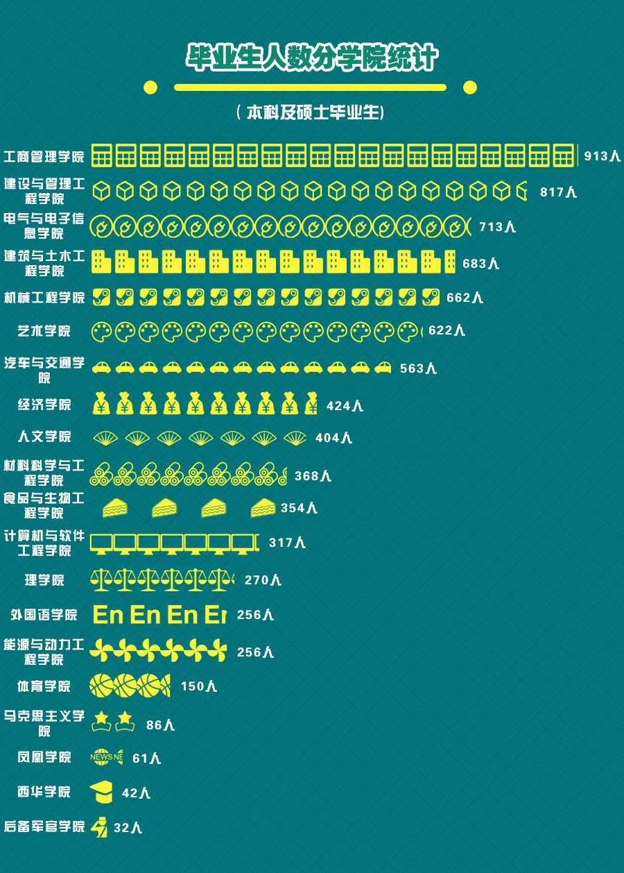2016年毕业生就业质量年度报告