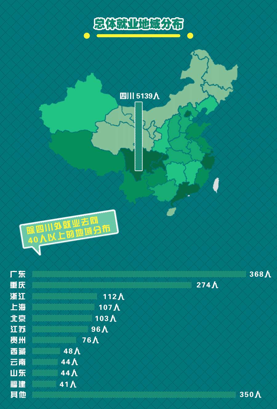 2016年毕业生就业质量年度报告