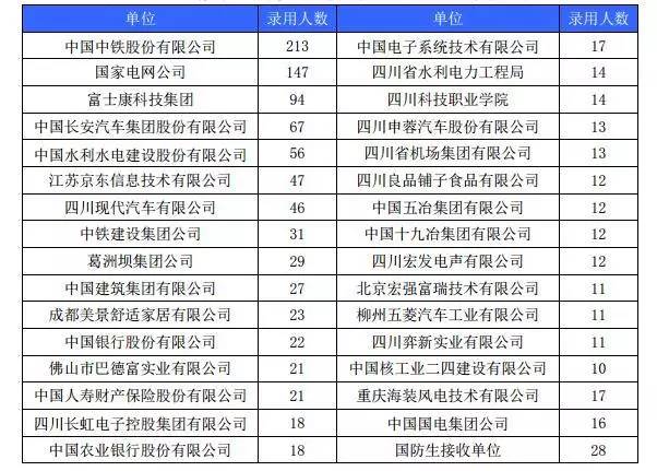 2016年毕业生就业质量年度报告