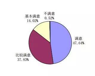 2016年毕业生就业质量年度报告