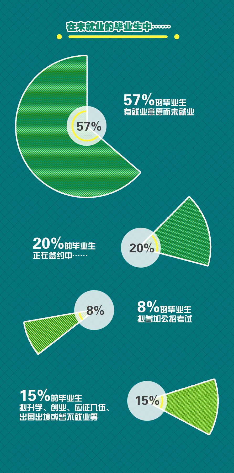 2016年毕业生就业质量年度报告