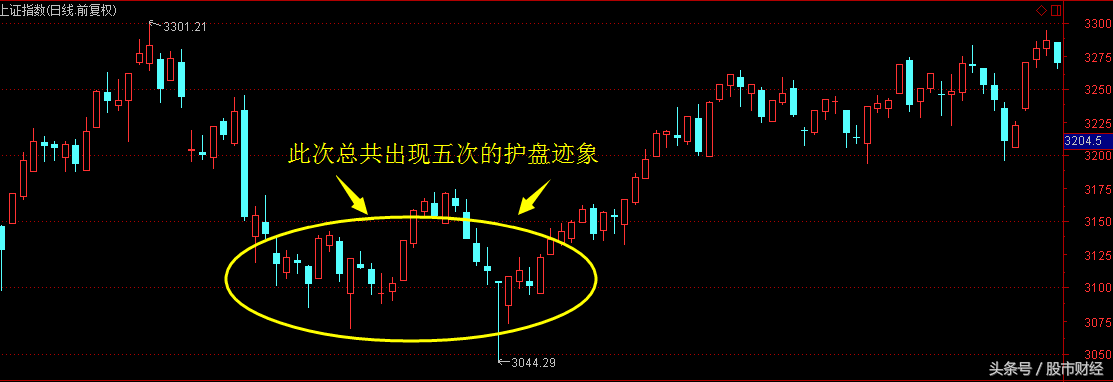 重磅：中石油和银行股尾盘偷袭释放这三大信号！