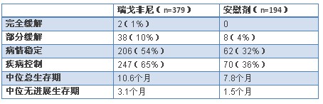 乙肝+肝癌重磅新选择：瑞戈非尼和PD-1