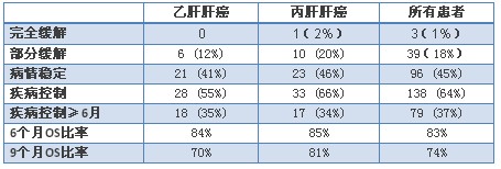 乙肝+肝癌重磅新选择：瑞戈非尼和PD-1