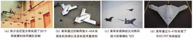 无人机自主控制技术发展与挑战