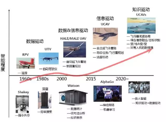 无人机自主控制技术发展与挑战