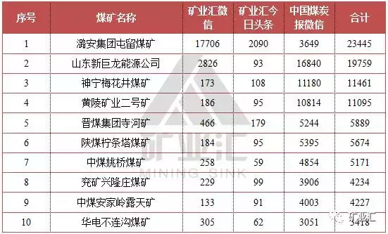 55座煤矿、两次角逐、十万多人投票，这才是真正的十大最美煤矿