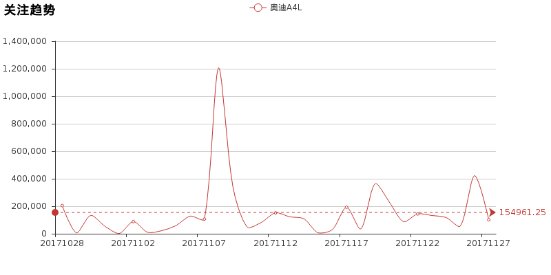 奥迪A4L全面评测，宝马3系无辜躺枪
