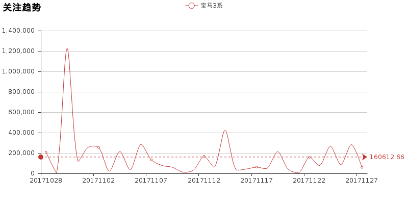 奥迪A4L全面评测，宝马3系无辜躺枪
