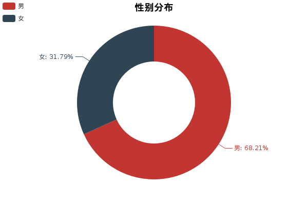 奥迪A4L全面评测，宝马3系无辜躺枪