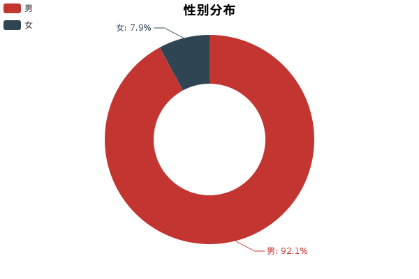 大数据告诉你，奥迪A4L和奔驰C级选哪个