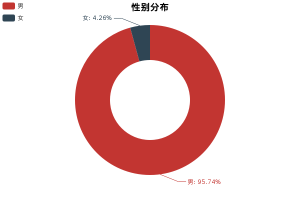 不比不知道，轩逸和朗动谁才是王者