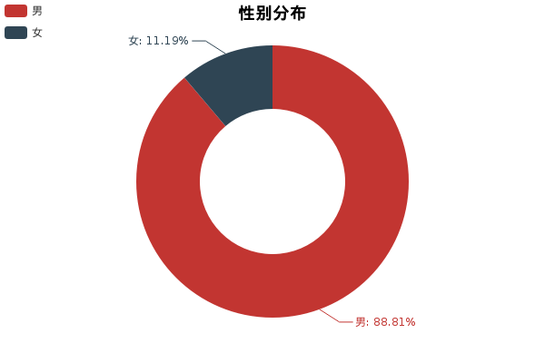 评测｜小懂侃车奥迪A7